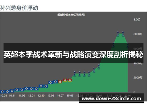 英超本季战术革新与战略演变深度剖析揭秘