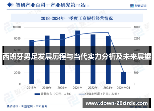 西班牙男足发展历程与当代实力分析及未来展望