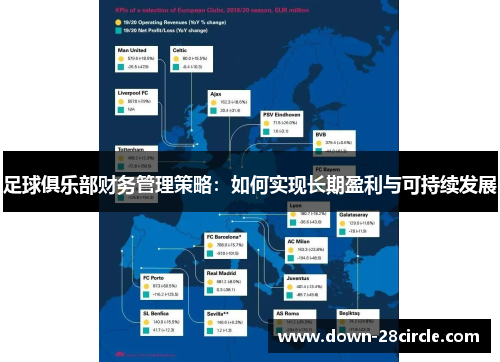 足球俱乐部财务管理策略：如何实现长期盈利与可持续发展
