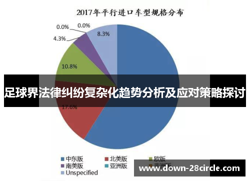 足球界法律纠纷复杂化趋势分析及应对策略探讨