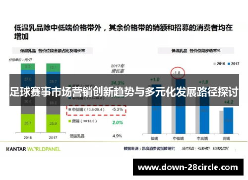 足球赛事市场营销创新趋势与多元化发展路径探讨
