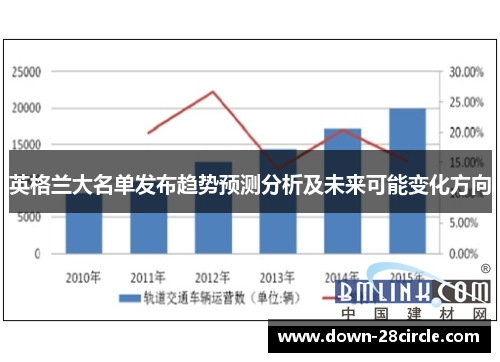 英格兰大名单发布趋势预测分析及未来可能变化方向 英格兰大名单发布趋势预测分析及未来可能变化方向