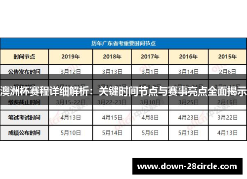 澳洲杯赛程详细解析:关键时间节点与赛事亮点全面揭示 澳洲杯赛程详细解析:关键时间节点与赛事亮点全面揭示