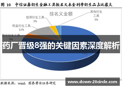 药厂晋级8强的关键因素深度解析 药厂晋级8强的关键因素深度解析