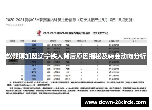 赵健博加盟辽宁铁人背后原因揭秘及转会动向分析