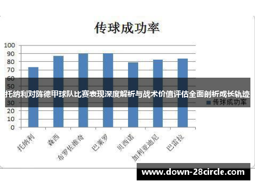 托纳利对阵德甲球队比赛表现深度解析与战术价值评估全面剖析成长轨迹