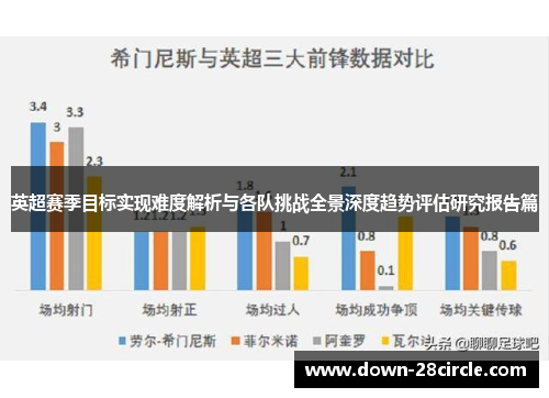 英超赛季目标实现难度解析与各队挑战全景深度趋势评估研究报告篇
