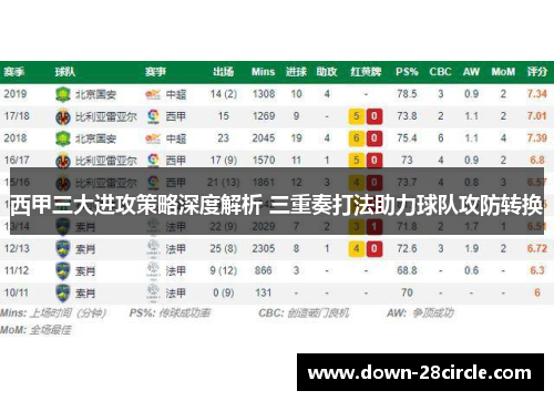 西甲三大进攻策略深度解析 三重奏打法助力球队攻防转换