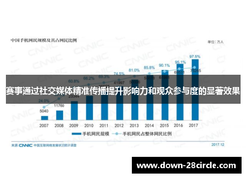 赛事通过社交媒体精准传播提升影响力和观众参与度的显著效果