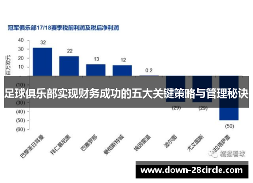 足球俱乐部实现财务成功的五大关键策略与管理秘诀